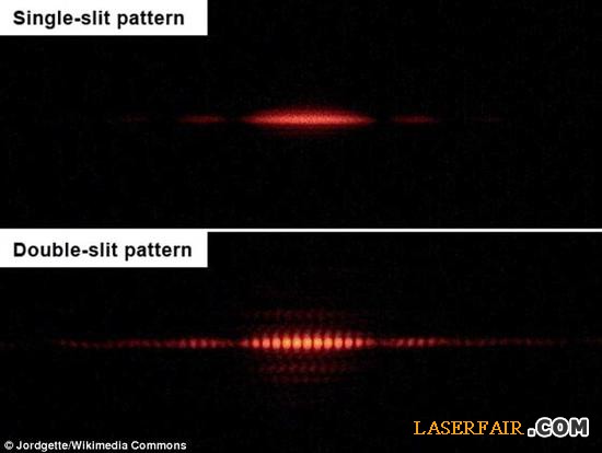在標(biāo)準(zhǔn)的“雙縫實驗”中，光子穿過單一狹縫時，其行為呈現(xiàn)粒子特征（上圖）；當(dāng)?shù)诙l狹縫引入時，它就會產(chǎn)生干涉光帶，這是光子以波的形式前進(jìn)的典型現(xiàn)象（下圖）。
