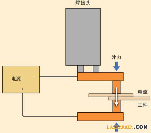 圖2、電阻焊裝置的示意圖。