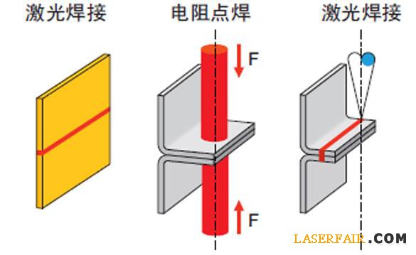 圖4、與電阻點(diǎn)焊相比，激光焊接可以降低或消除凸緣。