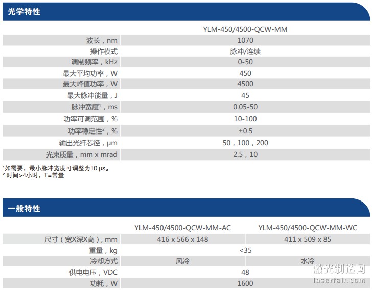 Feture_YLM-450-4500-QCW_副本