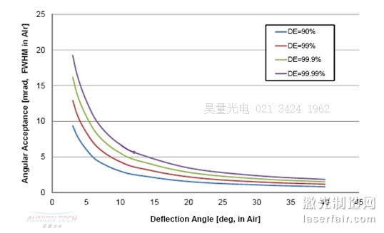 低波數(shù)陷波濾光技術(shù)的新突破4