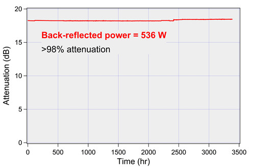 Figure 3, A