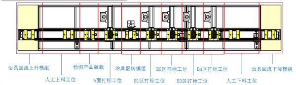 激光自動化，手機(jī)中框?qū)щ娢蛔詣予D雕解決方案