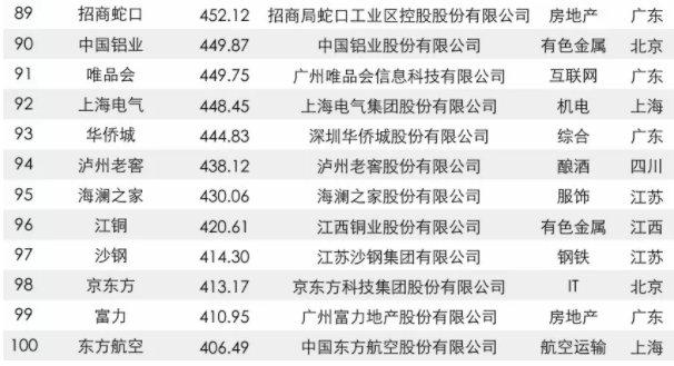 2017中國(guó)品牌價(jià)值500強(qiáng)榜單出爐：大族激光上榜