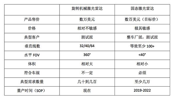 禾賽科技發(fā)布新款固態(tài)激光雷達(dá)原型機(jī)