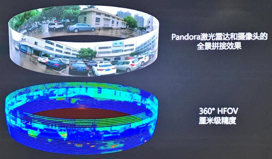 禾賽和百度共同發(fā)布Pandora 解決自動(dòng)駕駛痛點(diǎn)