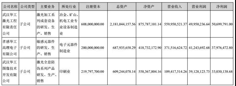 華工科技2017凈利潤(rùn)增長(zhǎng)39%-52%，激光業(yè)務(wù)成大功臣！