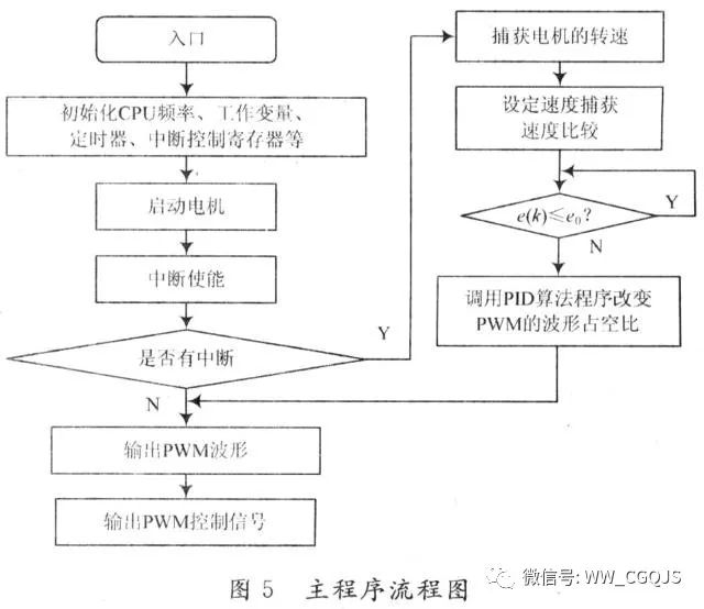 詳細(xì)無人駕駛汽車的關(guān)鍵技術(shù)——LiDAR