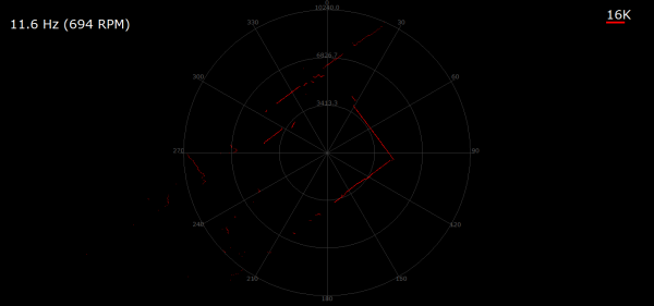 實(shí)錘激光雷達(dá)RPLIDAR A3性能測(cè)評(píng)