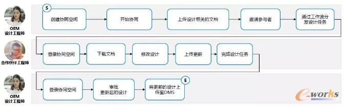 制造業(yè)智能變革之道