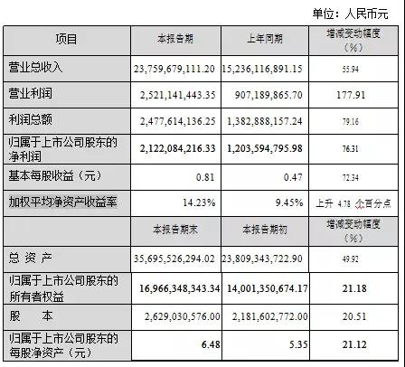 光庫(kù)科技2017營(yíng)收2.3億 光纖激光器件需求旺盛