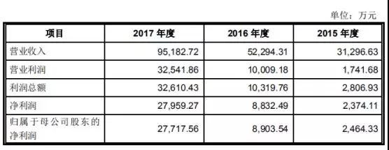 高端裝備行業(yè)虧損也能上市：帝爾/銳科激光爭(zhēng)先啟動(dòng)IPO