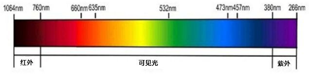 超快激光漸成氣候 國(guó)內(nèi)企業(yè)布局之路