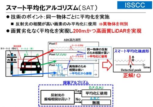 東芝布局汽車LiDAR半導(dǎo)體業(yè)務(wù) 助推探測距離翻番