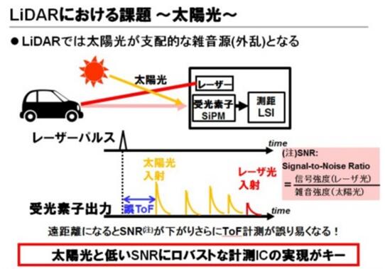 東芝布局汽車LiDAR半導(dǎo)體業(yè)務(wù) 助推探測距離翻番