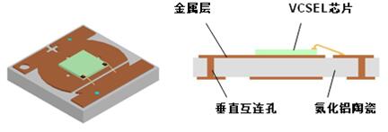 解剖iPho<em></em>neX 3D感測元件 VCSEL市場前景可觀