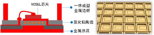 解剖iPho<em></em>neX 3D感測元件 VCSEL市場前景可觀