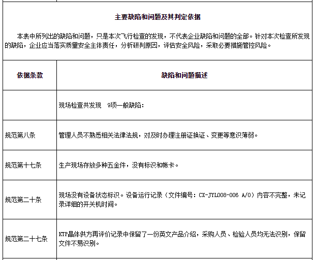 重慶京渝激光技術(shù)有限公司被查存6項一般缺陷