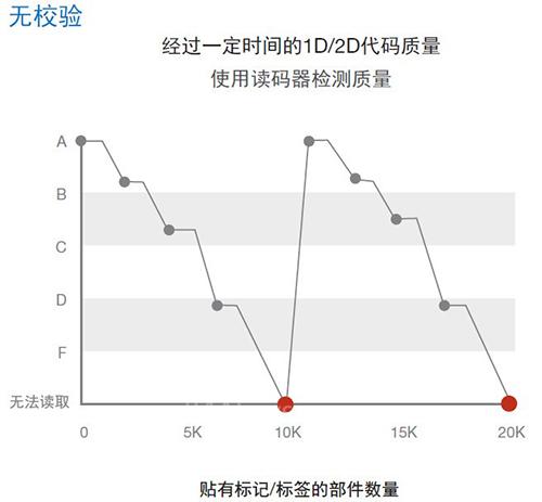 歐姆龍微型激光掃描器發(fā)布：全力支持識別與打印質(zhì)量校驗