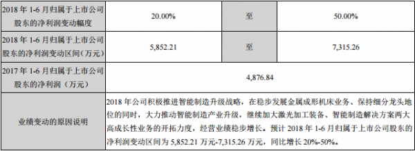 亞威股份業(yè)績分析：推動(dòng)業(yè)績?cè)鲩L的“三駕馬車”