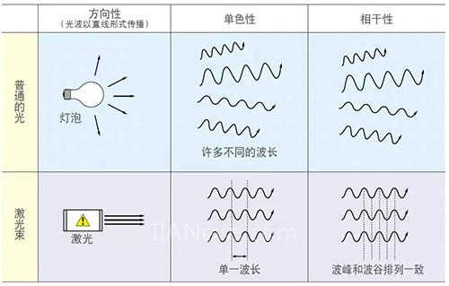 關(guān)于激光刻印，你想知道的都在這里