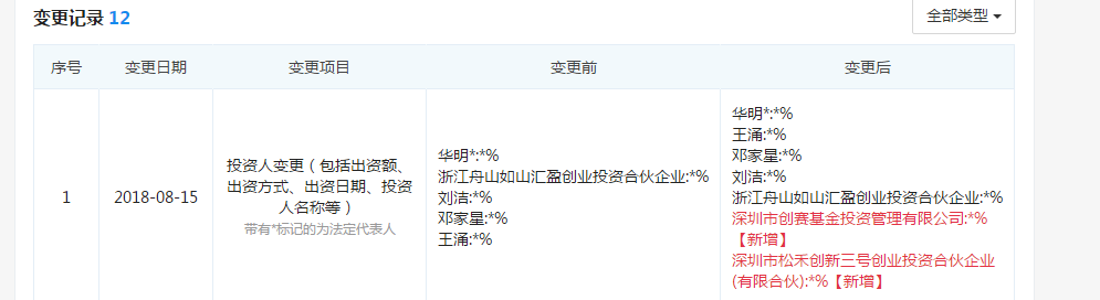 羅根激光獲創(chuàng)賽基金、松禾資本投資