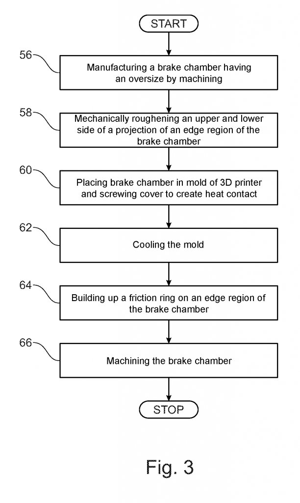 福特申請(qǐng)3D打印制動(dòng)盤(pán)專利：采用激光沉積焊接技術(shù)