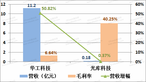 激光稿子