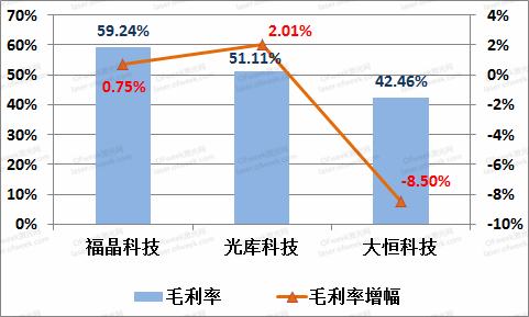 激光稿子