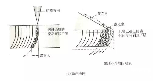 解決金屬激光切割機切割厚鋼板時產(chǎn)生毛刺的方法