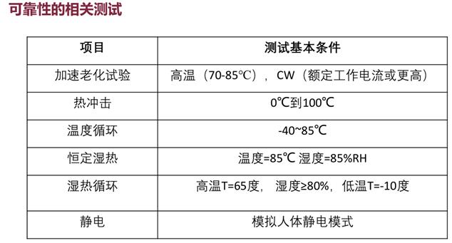 華芯半導體李軍：用數(shù)據(jù)證明國產(chǎn)VCSEL的可靠性