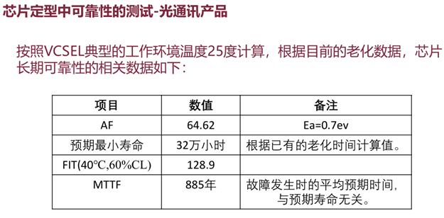 華芯半導體李軍：用數(shù)據(jù)證明國產(chǎn)VCSEL的可靠性