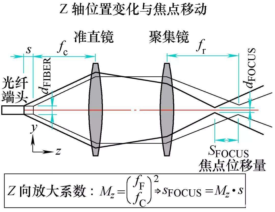 三維激光切割技術(shù)應(yīng)用及發(fā)展趨勢