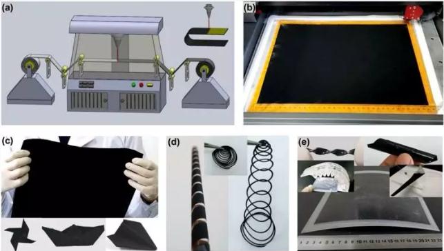 激光誘導(dǎo)石墨烯技術(shù)制備出無基質(zhì)的大尺寸石墨烯紙