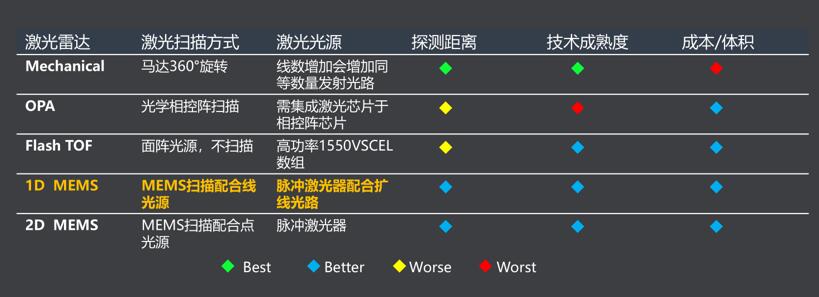 回望2018：激光雷達核心技術和元器件廠商成績赫然