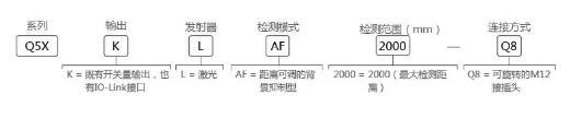 邦納推出Q5X系列高能型激光傳感器