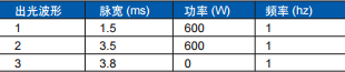 圖 1. 不銹鋼片上 50 個焊點圖 