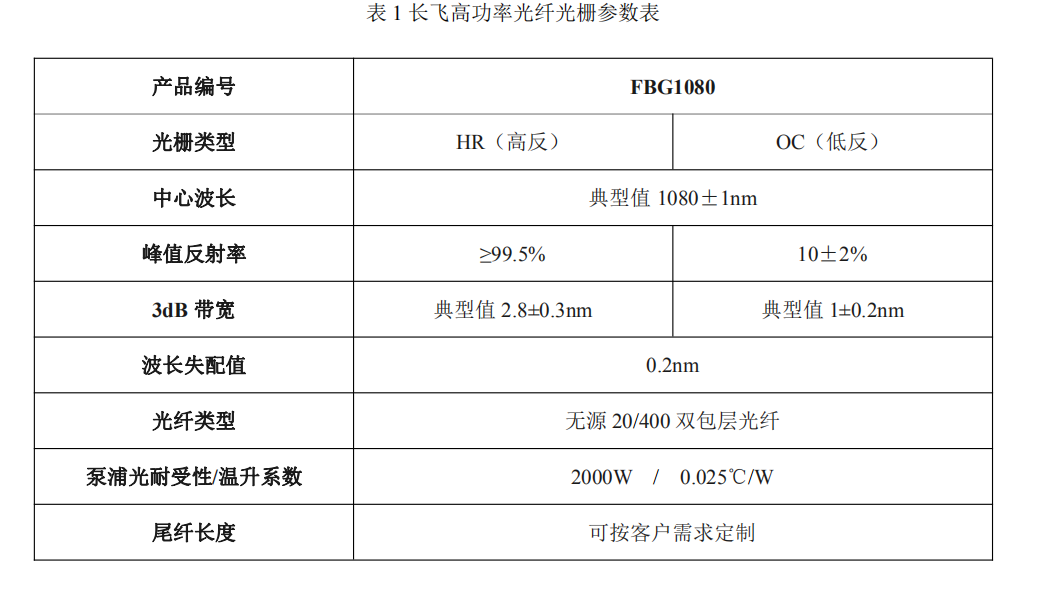 長飛特種器件系列之四--光纖激光器用高功率光纖光柵