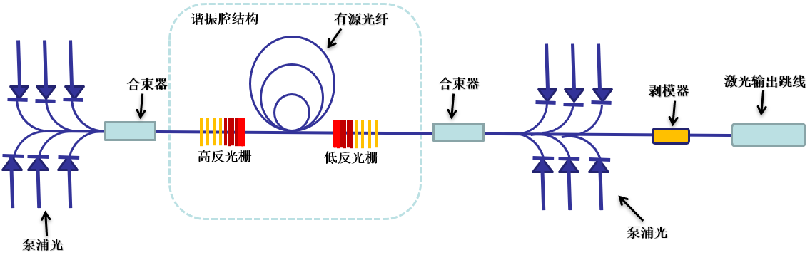 長飛特種器件系列之四--光纖激光器用高功率光纖光柵