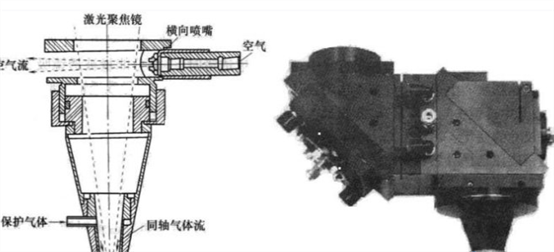 激光焊接噴嘴示意圖與實(shí)物圖