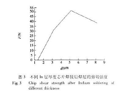 采用VL020真空焊接設(shè)備解決半導(dǎo)體激光器芯片的焊接質(zhì)量問題