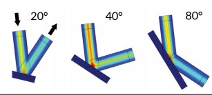 圖 4. COMSOL® 軟件運(yùn)行的激光反射仿真結(jié)果顯示了不同反射角 下的電場模，這些不同的反射角導(dǎo)致吸收的能量大小也各不相同。