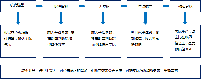 萬瓦超高功率不銹鋼厚板切割大揭曉