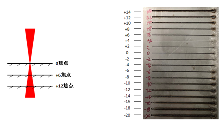 噴嘴選擇+焦點調(diào)整，實現(xiàn)30mm碳鋼純亮面切割