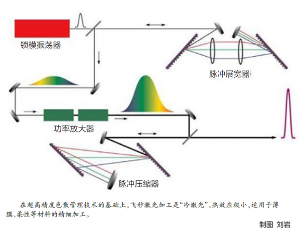 點(diǎn)擊查看高清原圖