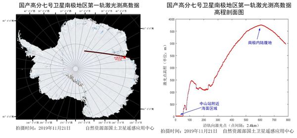 高分七號(hào)衛(wèi)星首圖發(fā)布 上海技物所激光測(cè)高儀初見鋒芒