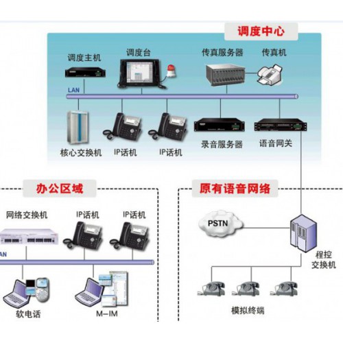 融合調(diào)度通信指揮系統(tǒng)公司_性價比高的融合調(diào)度通信指揮系統(tǒng)當(dāng)選滬光通訊