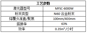 綠色再造，激光熔覆在化工行業(yè)的應(yīng)用