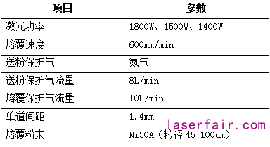 激光熔覆設(shè)備的配置該如何選？一組對比告訴你答案