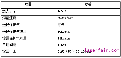 激光熔覆設(shè)備的配置該如何選？一組對比告訴你答案